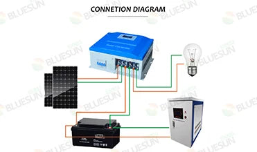 Bluesun 25KW Solar Charge Controller, Smart controller optimizes energy output by adapting to sunlight and load changes.