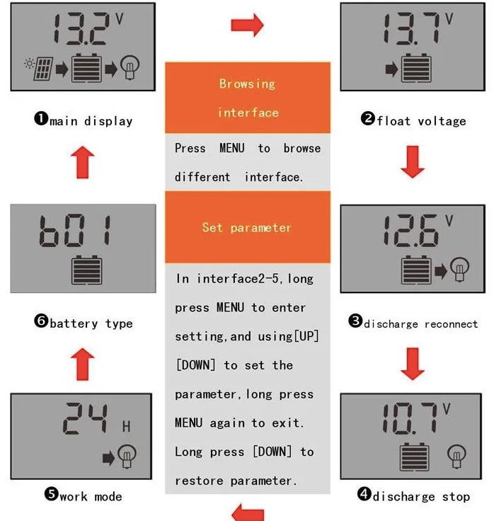 Display voltage (32V-37V), browse interfaces, adjust settings, long press 'MENU' for battery type & discharge settings.