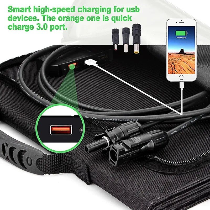 100W Portable Solar Panel, Charges USB devices quickly with high-speed 3.0 or standard USB ports.