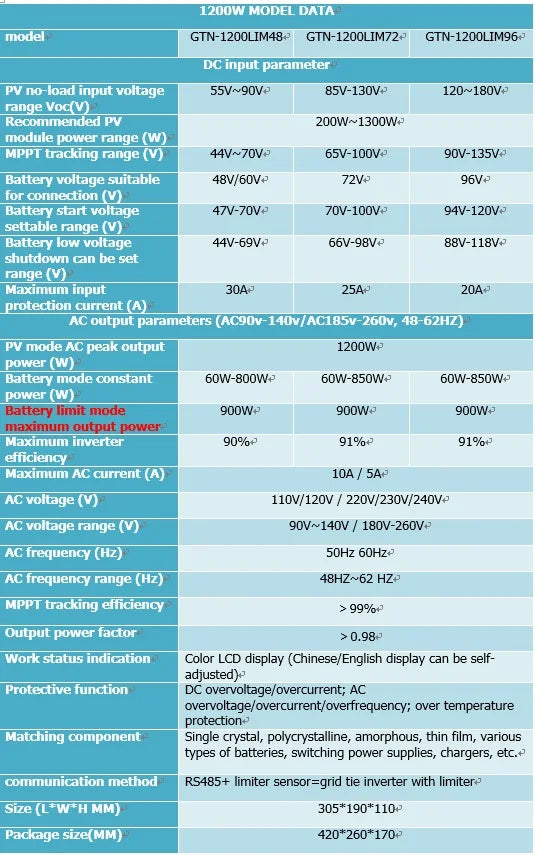 48V 72V 96V Batttery Discharge Grid Tie inverter, 48V 72V 96V Batt