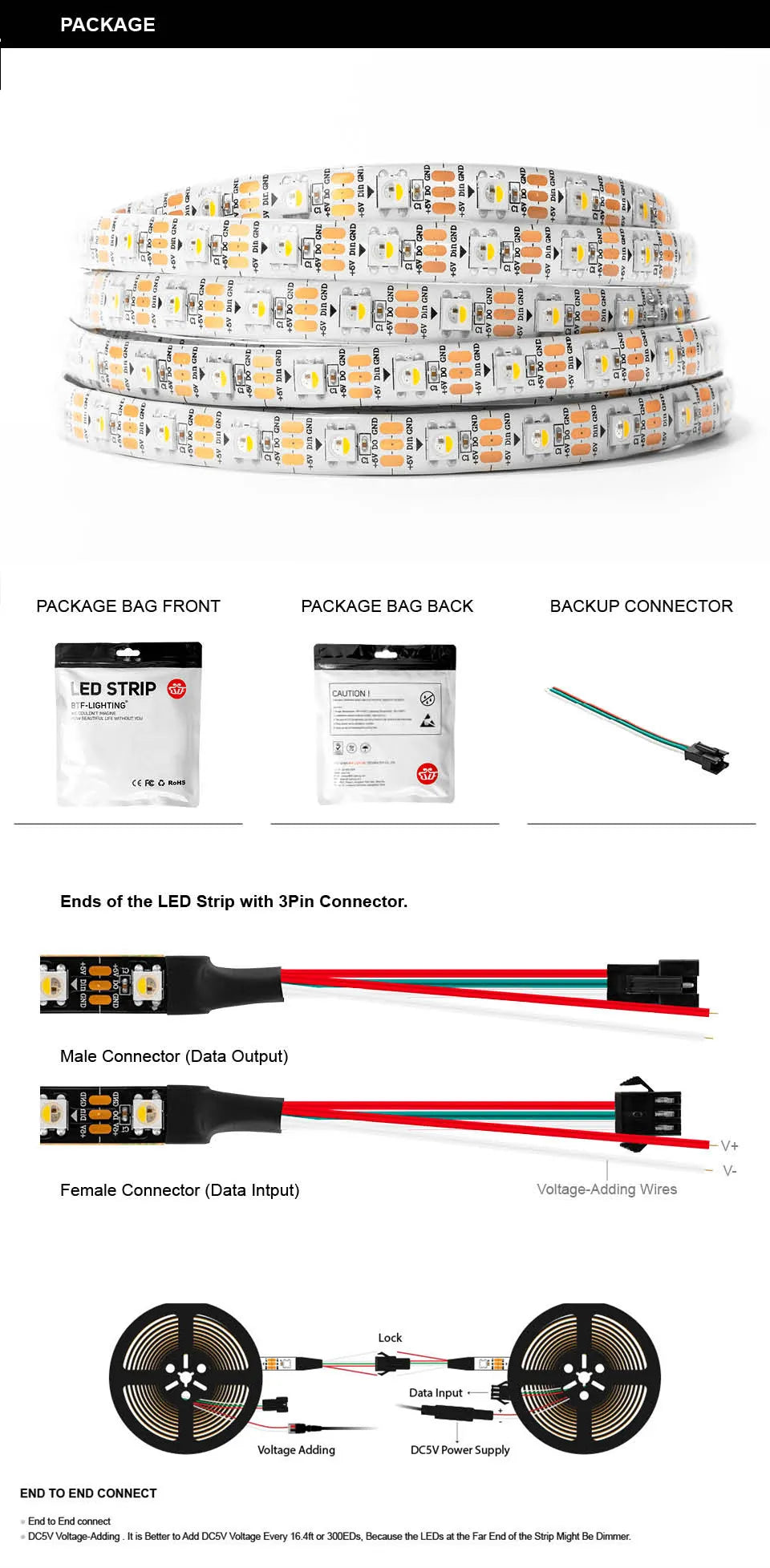 SK6812 RGBW Led Strip Light, LED strip with RGBW color, waterproof options (IP65/IP67), and various length choices.