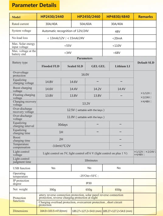 HP battery charger features, including voltage recognition and charging controls.
