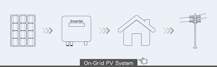 Bluesun 25KW Solar Charge Controller, 