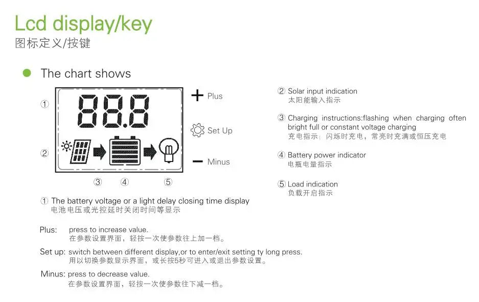 PowMr PWM 10A 20A 30A Solar Charge Controller, Display Modes: LCD shows solar input, battery power, and load indicators, with buttons for adjusting values.