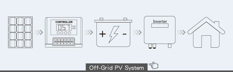 Bluesun 25KW Solar Charge Controller, Off-grid solar inverter controller for PV systems