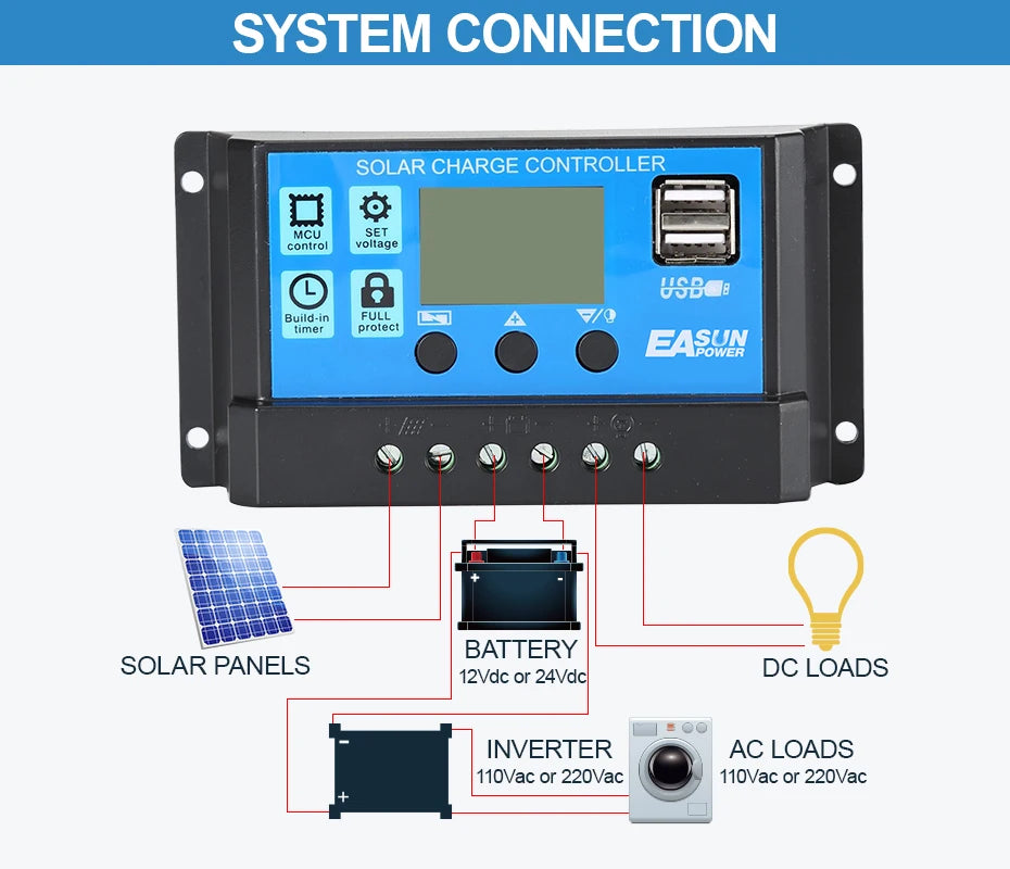 60A/50A/40A/30A/20A/10A Solar Charger Controller, Solar panel and battery controller for charging and powering devices with built-in safety features.