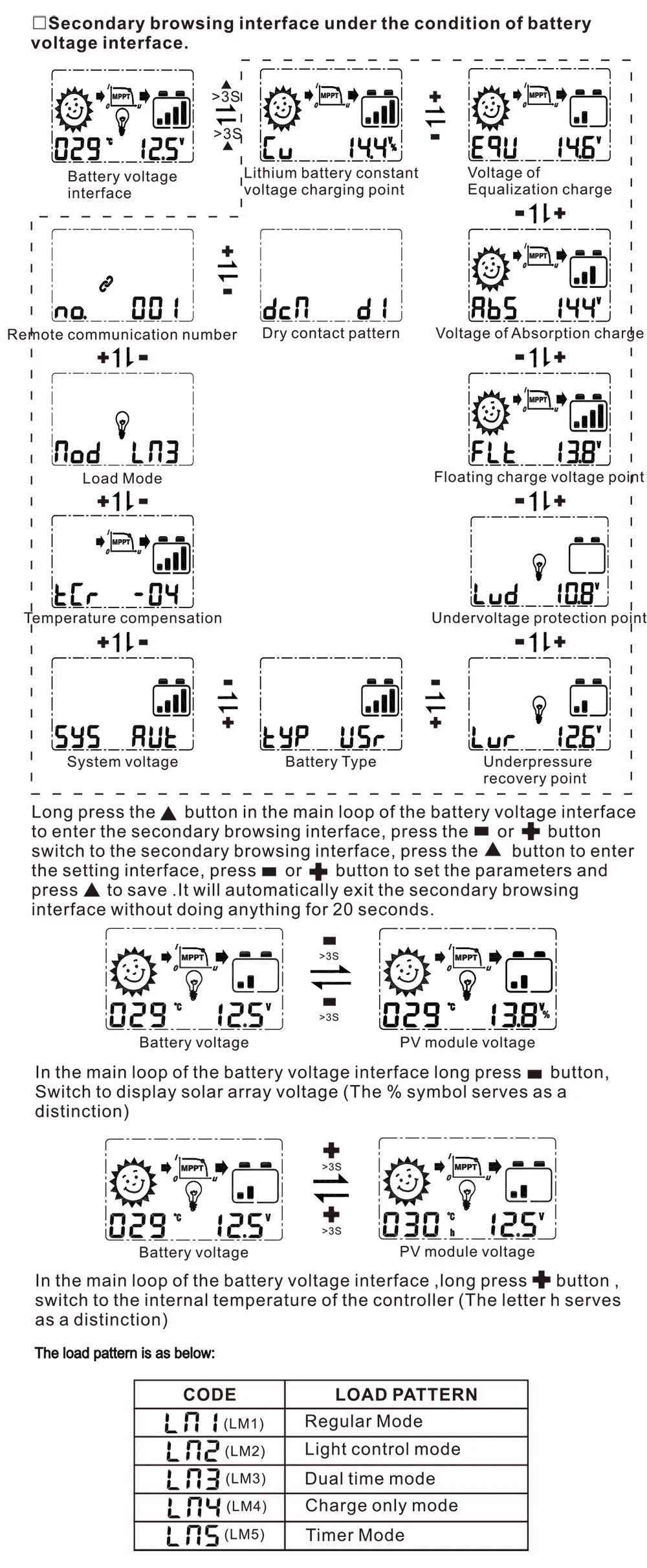 MPPT solar controller for lithium-ion batteries, suitable for solar panels and charge control.