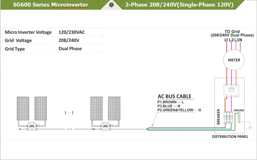 600W 700W Grid-connected Micro Solar