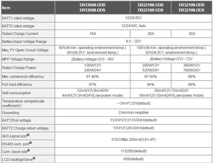 DR3210N-DDS, EPever 30A solar charge controller for dual battery charging and monitoring.