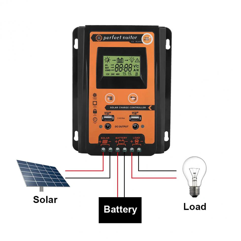 PowMr Mppt+PWM Solar Charge Controller, Solar charger for 12V/24V systems with dual USB ports and LCD display monitoring charge status and battery load.