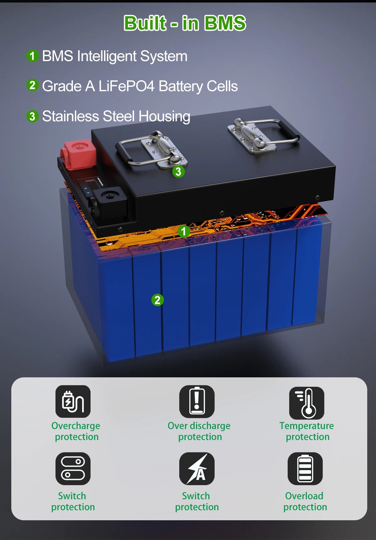 12V 200Ah LiFePO4 Battery, Intelligent battery pack with advanced protections for safe charging and discharging.