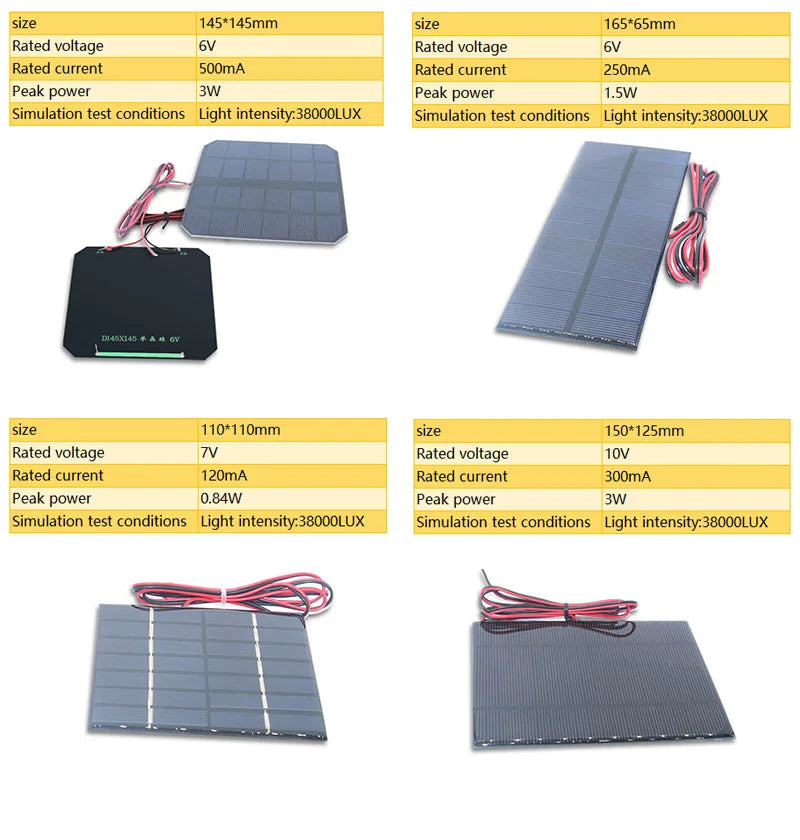 Wholesale Mini Solar Panel, Mini solar panel for wholesale purchase in various voltage and current options.