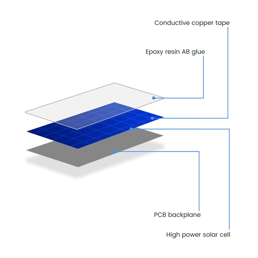 SUNYIMA 10PCS 2V 5V 6V 50*50 80*80 Solar Panel, Conductive materials on PCB backing plate for high-power solar cells