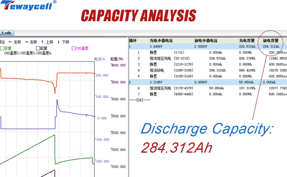 Tewaycell 280Ah Lifepo4 Rechargable Battery, EU Order Assistance: We cover VAT costs during customs clearance, eliminating your need to pay VAT upfront.