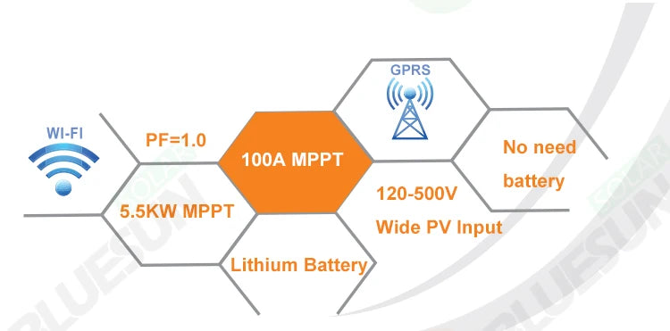 Bluesun 5.5KW Off Grid Solar Inverter, Wireless Wi-Fi enabled solar inverter with MPPT and lithium battery support.