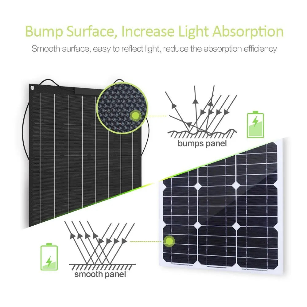High quality 300W etfe Flexible Solar Panel, Smooth surface enhances light absorption by reducing reflection and increasing efficiency.