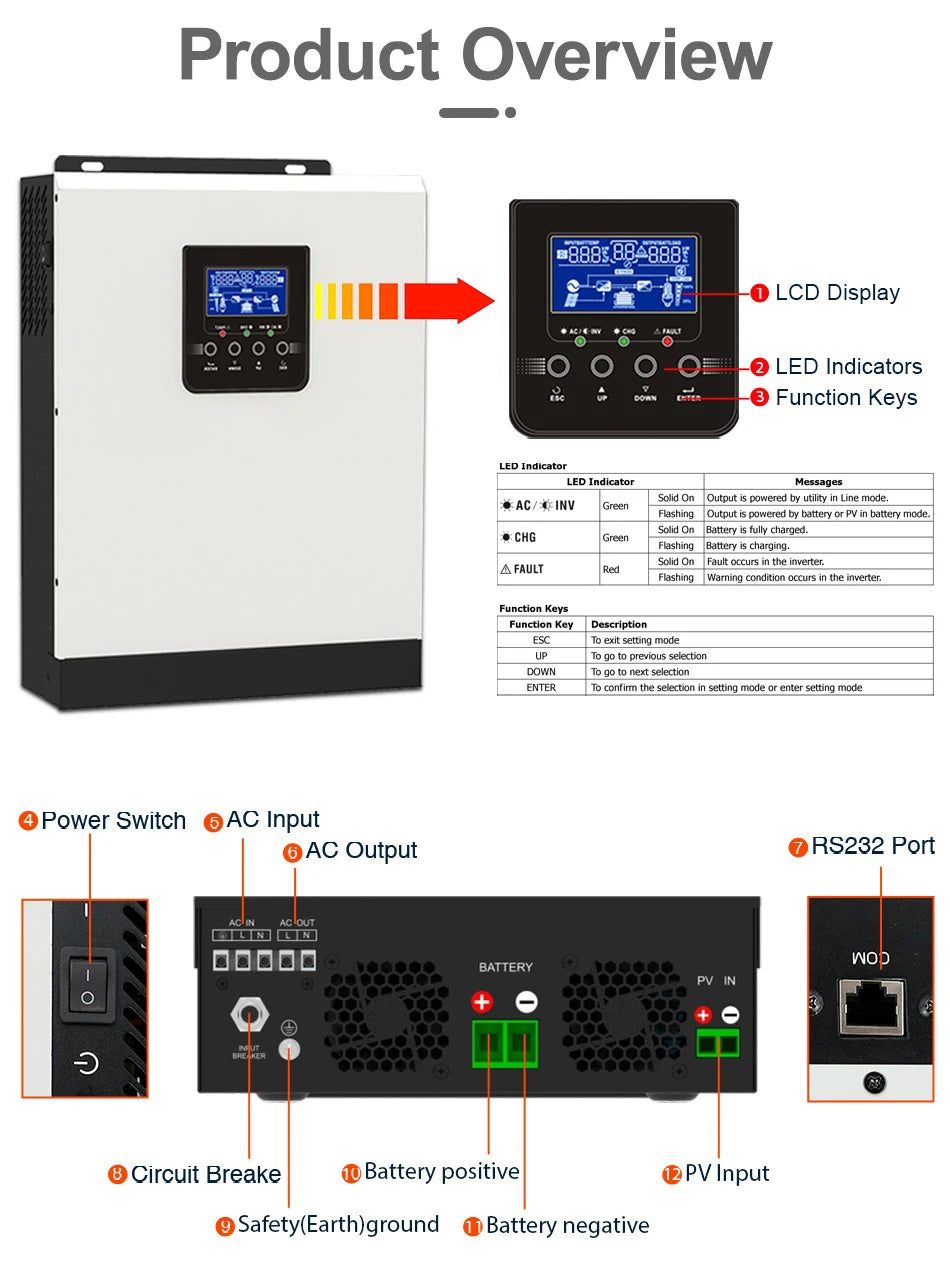 PowMr 2.4KW Hybrid Inverter, Hybrid solar inverter with pure sine wave, MPPT/PWM control, and 2.4kW power output.