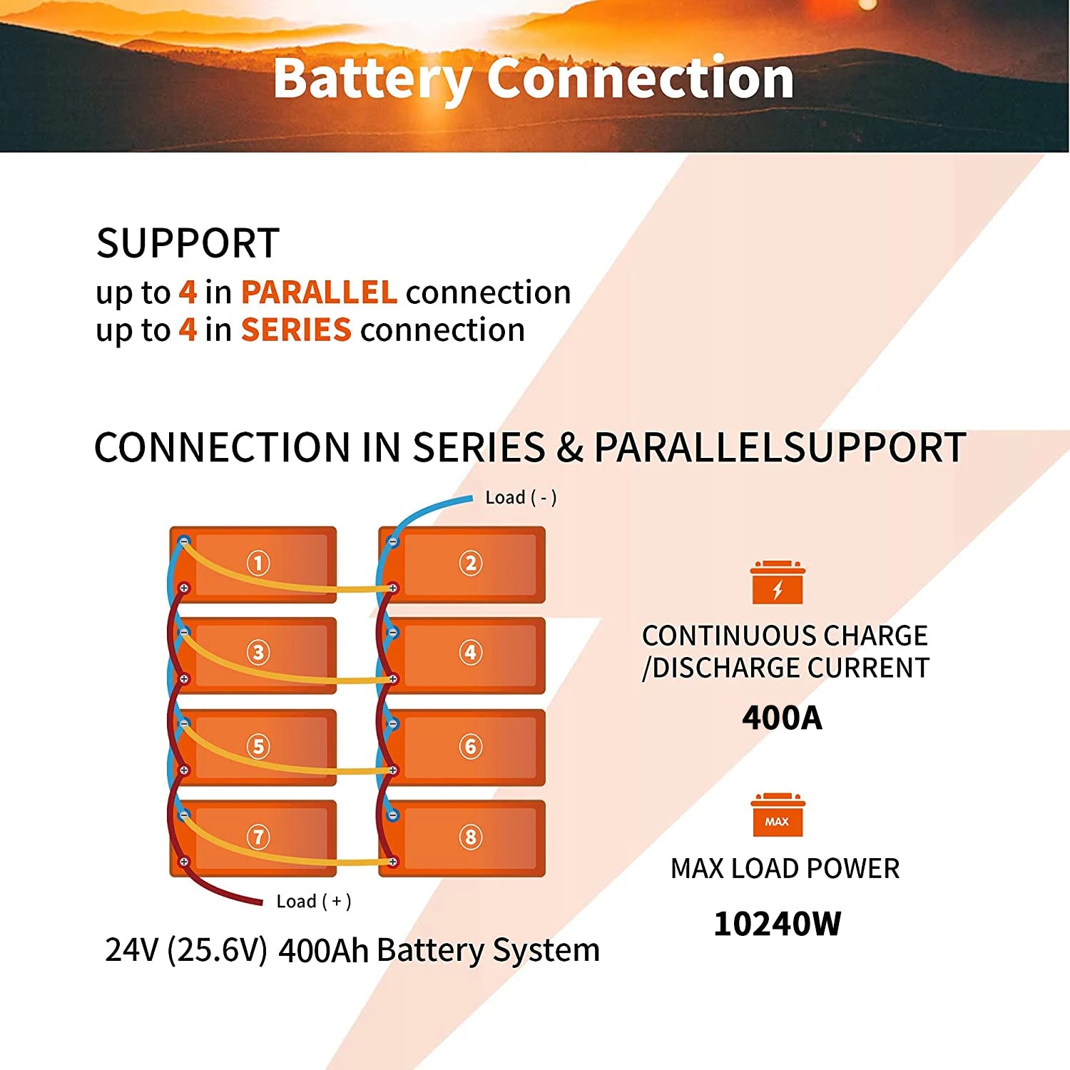 12V 100Ah Lithium Iron Phosphate Battery, Lithium iron phosphate battery supports parallel connections, handles high currents/power for reliable operation.