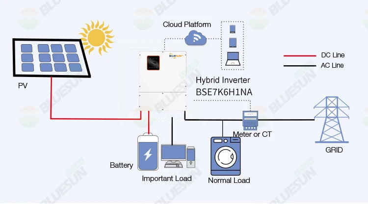 Bluesun 7.6KW Hybrid Solar Inverter, Hybrid inverter for efficient energy storage and consumption with advanced monitoring capabilities.