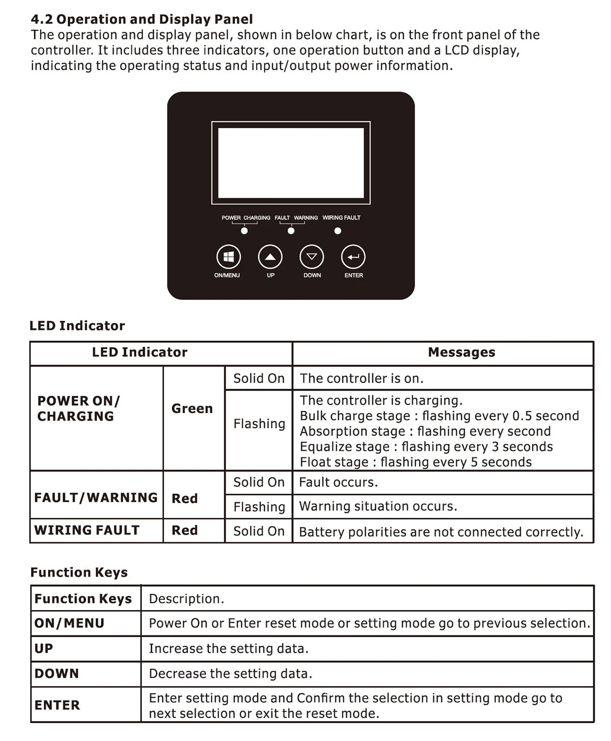 Front panel with three indicators, button, and LCD display for operating status and menu navigation.