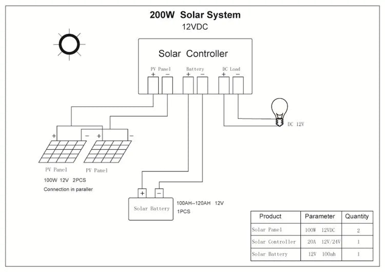 Mono solar cell 100w 200w flexible solar panel, Flexible solar power kit for RVs, boats, cars, and camping with 10A/20A charge controller.