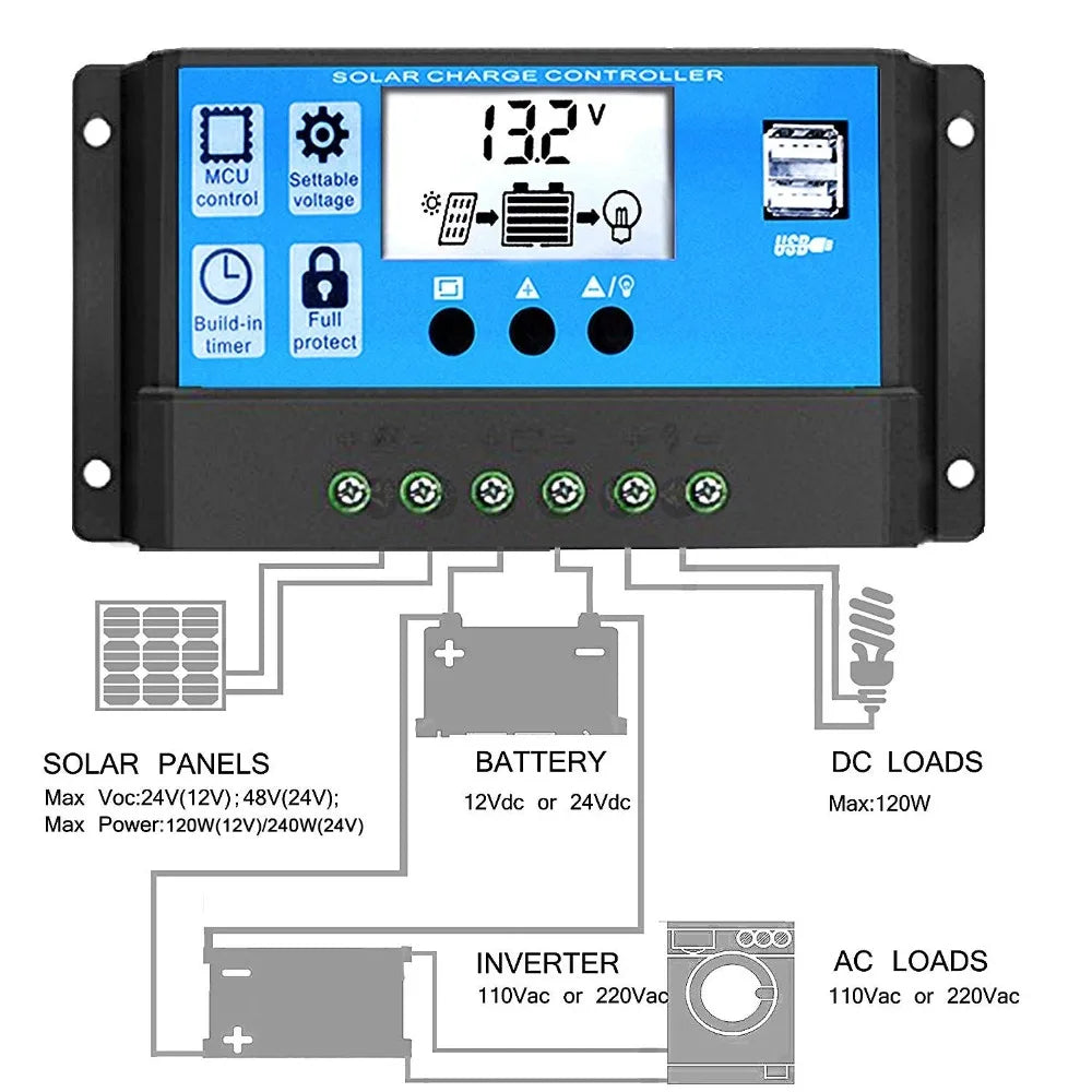 Solar PV Charge Controller, Solar charge controller for 3 panels, battery, and DC/AC loads, with MCU-settable control and built-in protections.