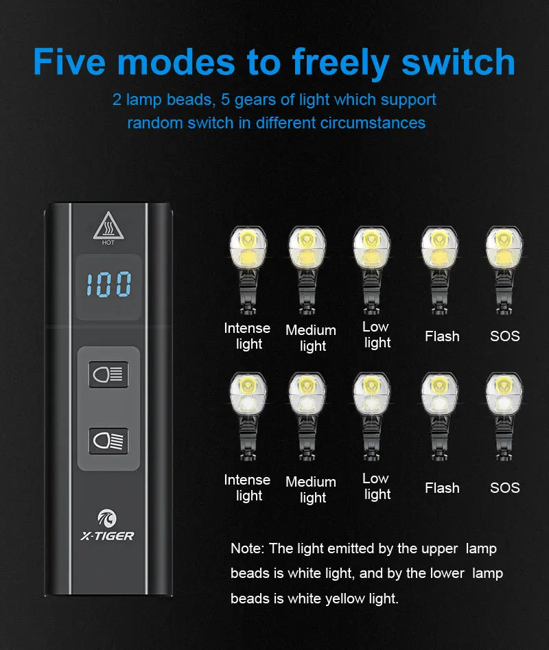 X-TIGER QD-1301 Front Light, Adjustable flashlight with 2 modes (intense/medium) and 5 brightness levels (flash/SOS) for versatile lighting.