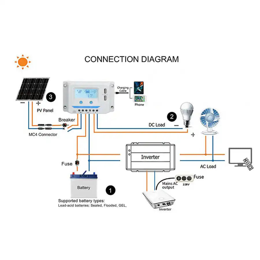 DC 12V 24V Solar Charge Controller, Solar charge controller with LCD screen, PWM charging, and DC load support up to 24V.