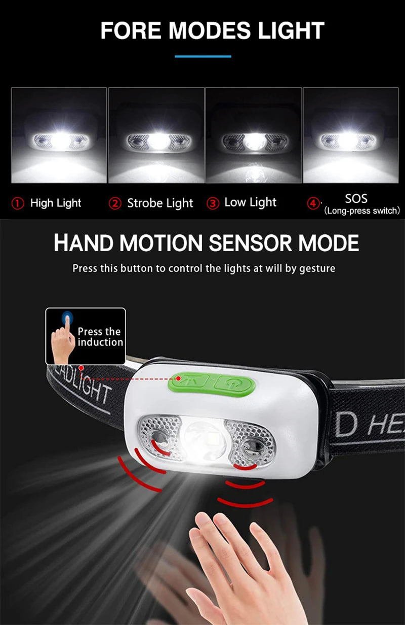 5 Modes Body Motion Sensor Headlight, Adjustable headlight with 5 modes: FORE, HIGH, STROBE, LOW, and SOS, controlled by gestures or button.