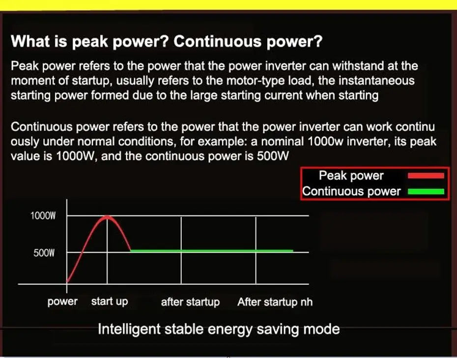 Pure Sine Wave Inverter, Inverter specifications: peak power & continuous power; example: 1000W (peak) & 500-700W (continuous)