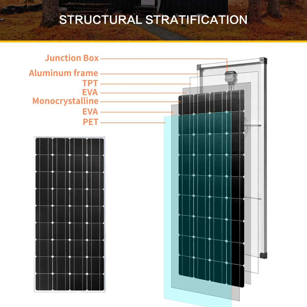 300W Solar Panel, Junction box with aluminum frame and durable materials for structural integrity.