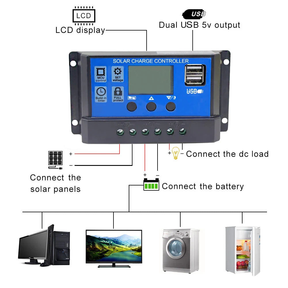 Monitor solar panel charging levels and control output with LCD display and compatible connectors.