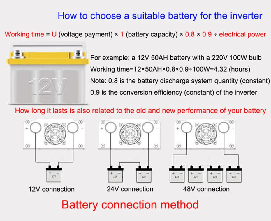 Pure Sine Wave Inverter, Selecting the right battery for an inverter involves considering voltage, capacity, and efficiency; calculate working time using specific formula.