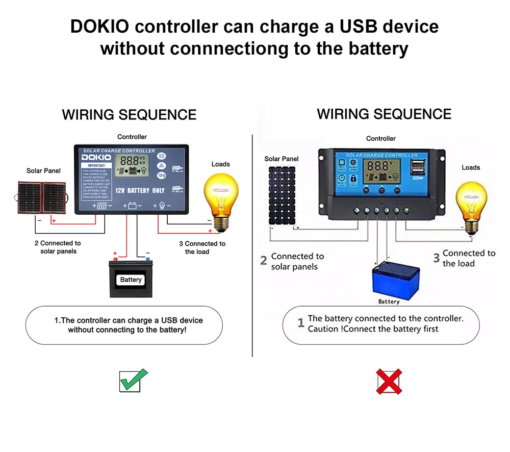 Dokio Flexible Foldable Solar Panel, Dokio's flexible solar panel kit for travel, phone, and boat use, offering high efficiency in portable 12V, 80-300W power options.