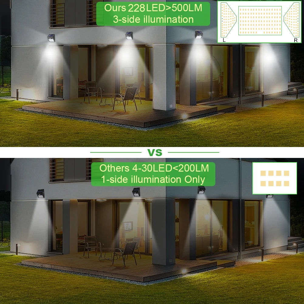 228 144 LED Solar Light, Enhanced 3-sided illumination sets our LED solar light apart from competitors' single-sided options.