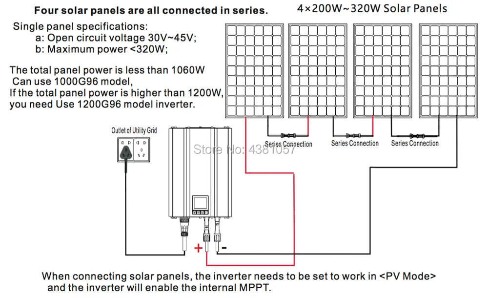 MPPT Solar Grid Tie Inverter, Supports up to 1060W of total panel power, ideal for 4 panels with 200-320W each.
