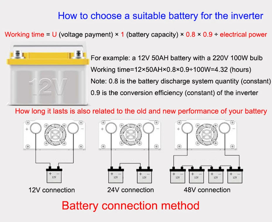 Calculate estimated runtime for inverter with 12V, S0AH battery and 220W load using voltage x capacity x 0.8 x 0.9.