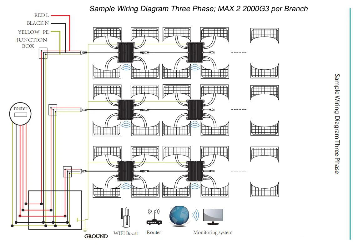 Solar micro inverter with limiter for WiFi connectivity and DC to AC conversion.