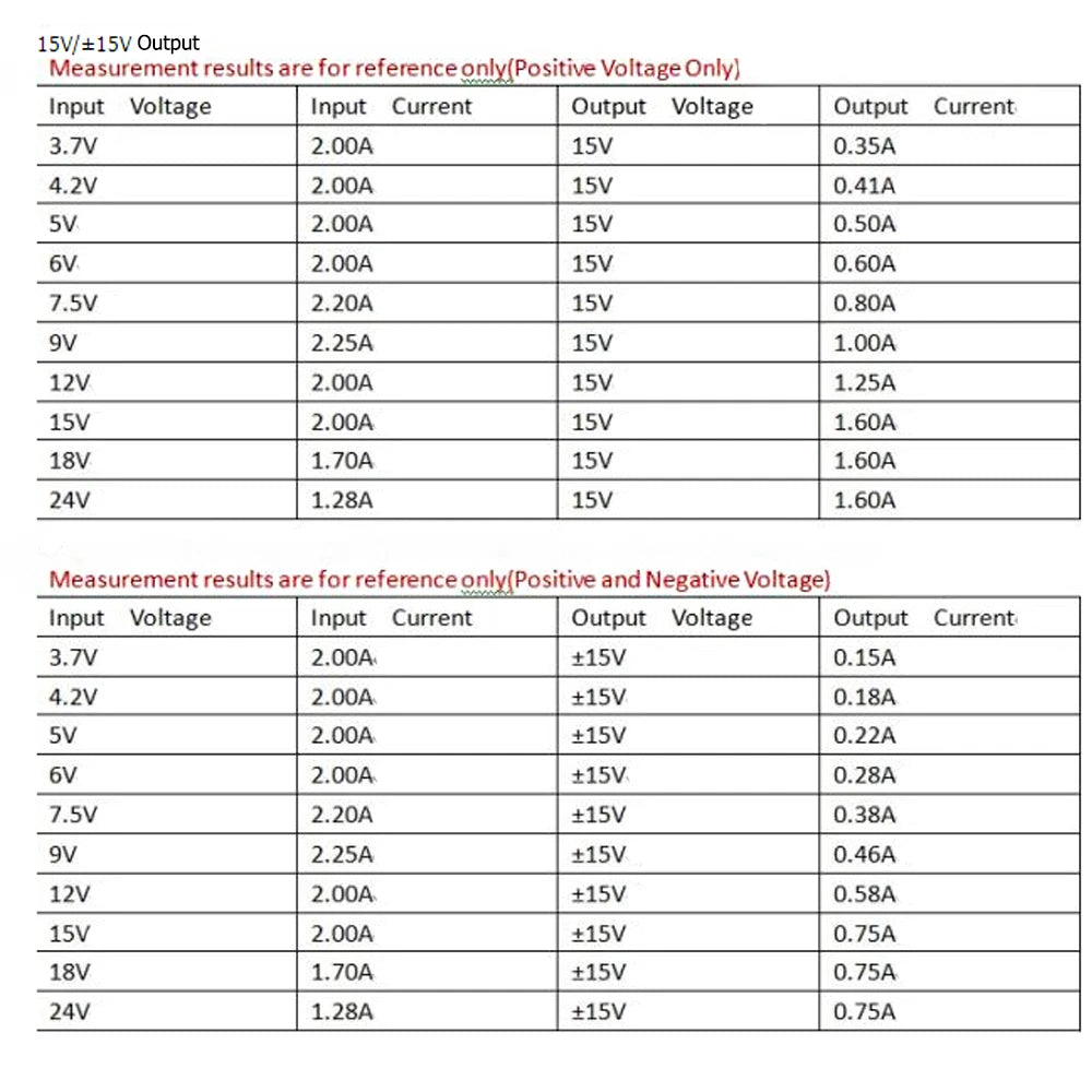 MPPT solar charge controller for lithium-ion batteries, suitable for charging 3.7V or 4.2V 18650 cells.