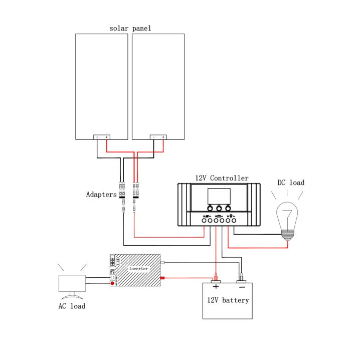 300W Solar Panel, Complete solar kit includes 12V controller, adapters for 12V batteries, and compatible AC loads.