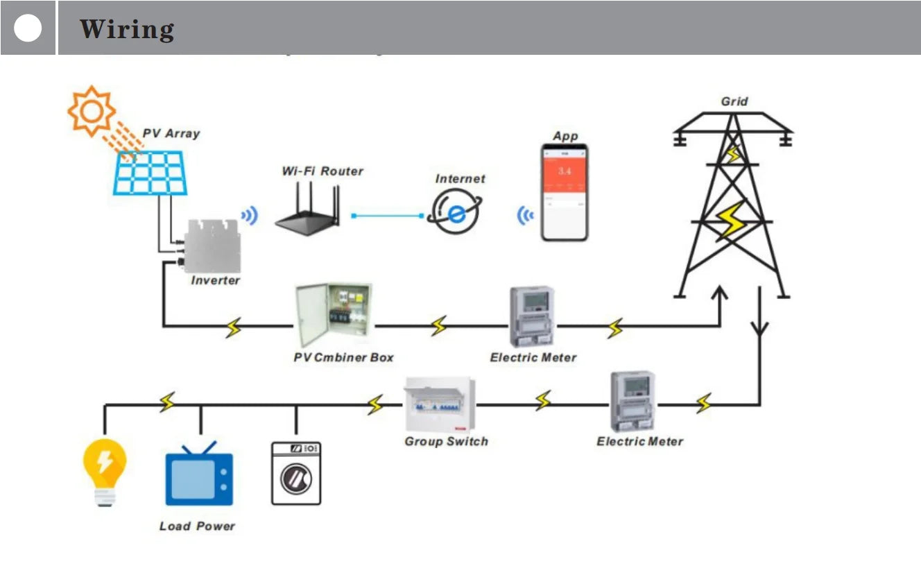 PowMr 400W 600W Micro Inverter, Smart grid-connected micro inverter for home solar power systems with Wi-Fi, water resistance, and clean energy output.