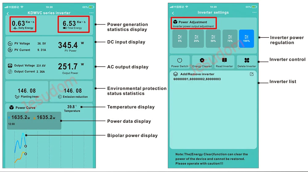 Wireless Series R3 Micro Inverter, Solar grid tie converter with WiFi monitoring, converting DC power to AC and auto-switching between 120V and 230V.