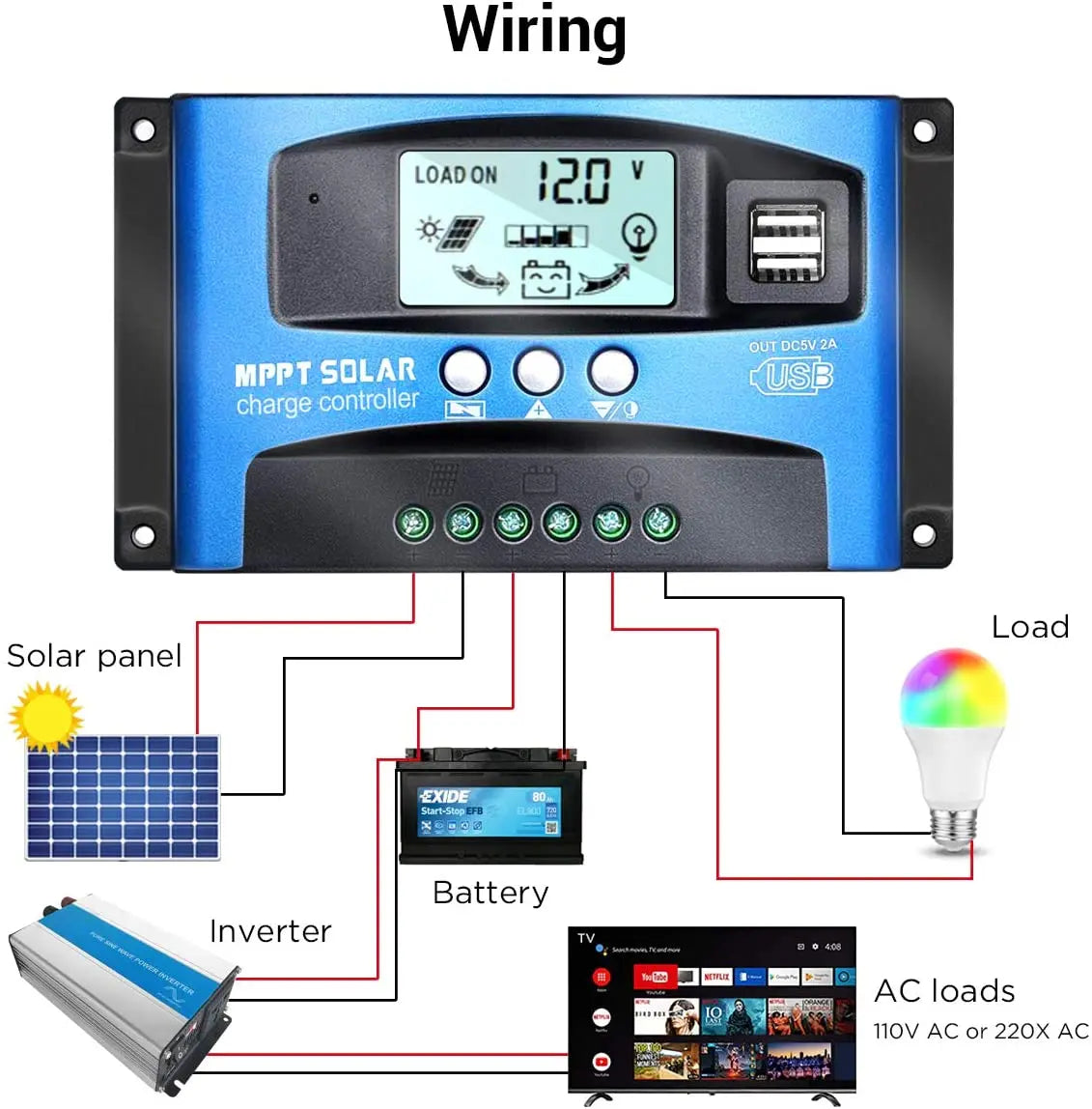 Solar charge controller regulates 12/24V solar panels, supports 100A charging, and features dual USB ports and LCD display.