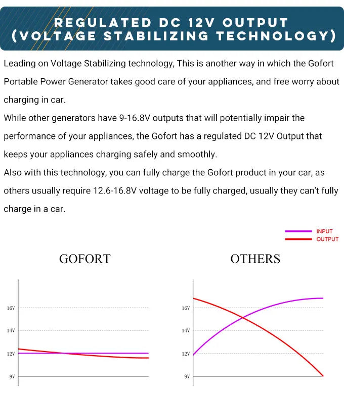 FF Flashfish UA550, Stable charging with regulated DC output for safe and smooth appliance charging.