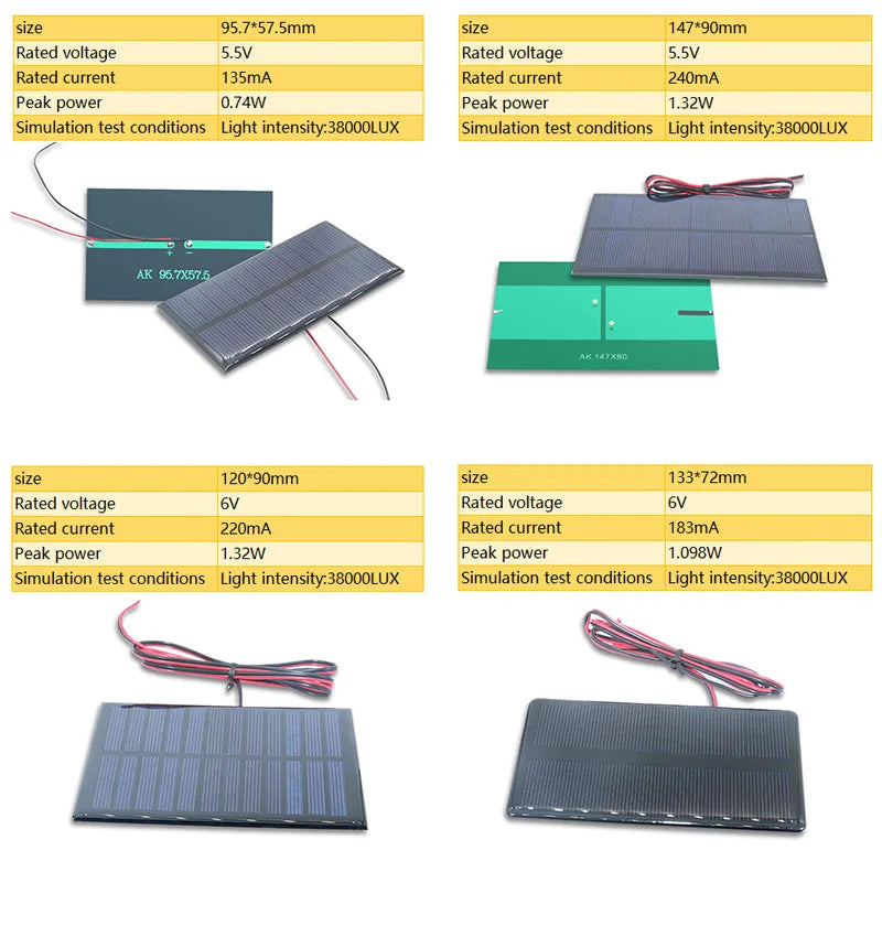 Wholesale Mini Solar Panel, Mini solar panel with various voltage and current options, perfect for DIY projects and small-scale power generation.