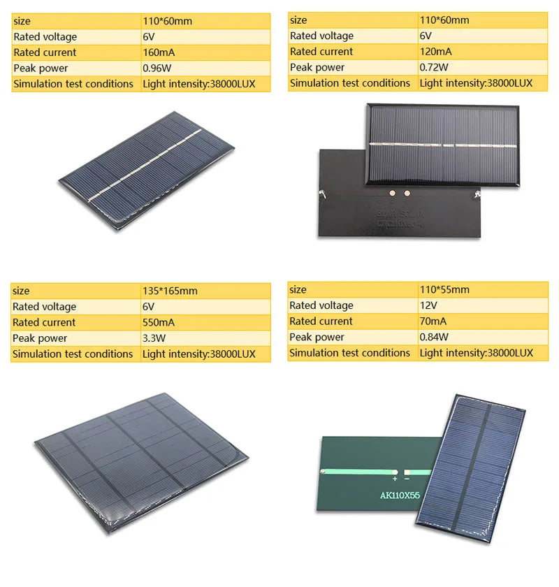 Wholesale Mini Solar Panel, Mini solar panel with adjustable voltage and current output for various applications.