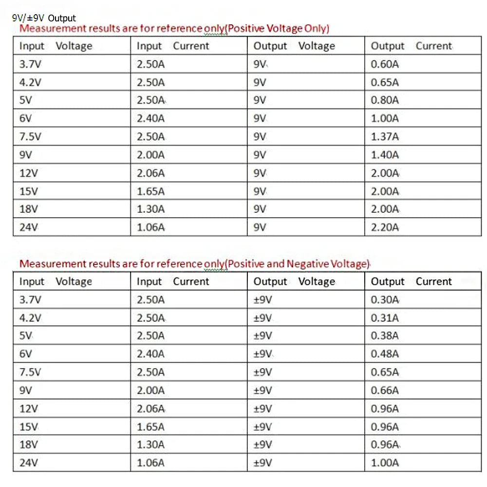 MPPT Solar Charge Controller, Solar charge controller for lithium-ion batteries, suitable for 3.7V to 4.2V and 1A charging.