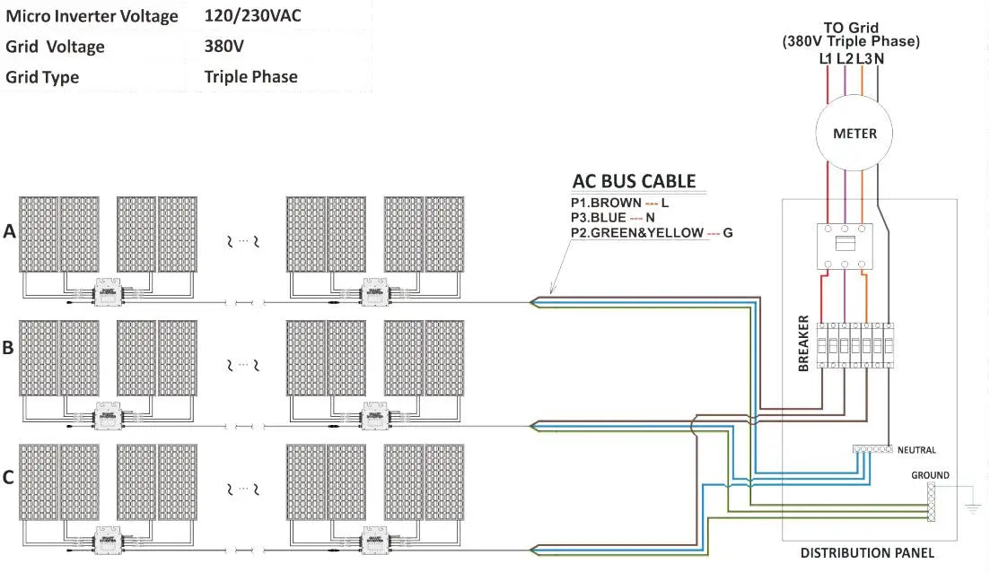 1400W IP65 Solar Grid Tie Micro Inverter, Micro inverter produces 120/230VAC output, synchronized with grid voltage, featuring metered AC bus connections.