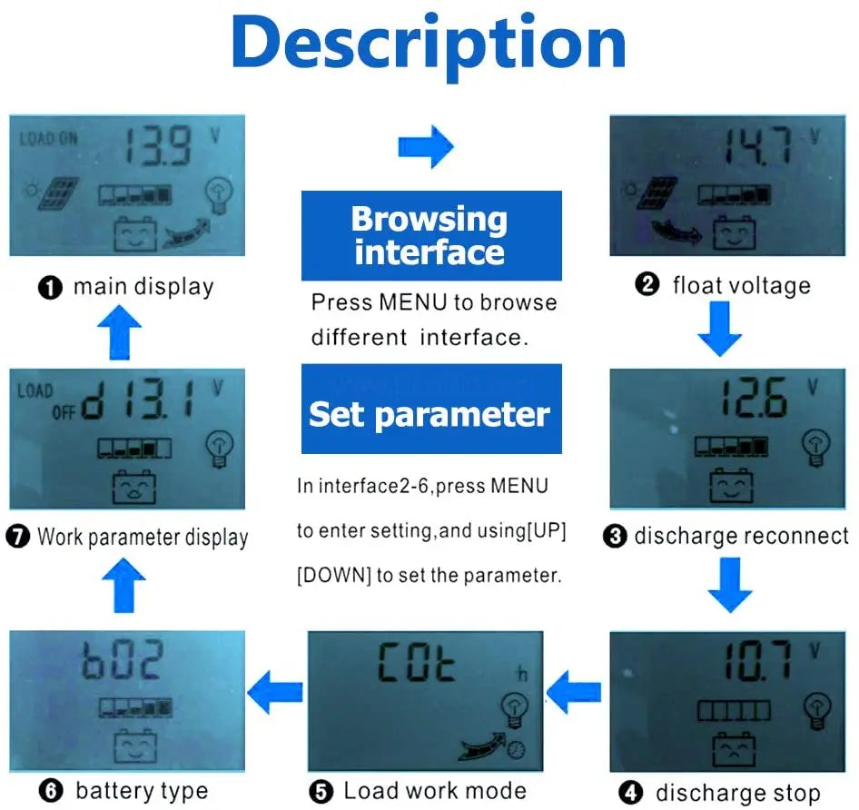 Configure settings on main display with MENU, UP/DOWN buttons, set battery type, and load/work mode.