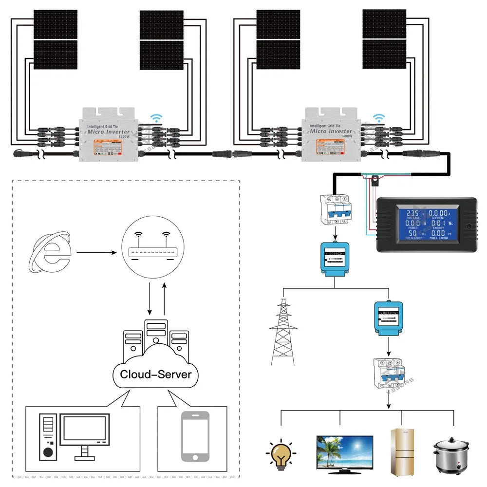 1400W or 1000W Micro Solar Inverter, Grid Tie Micro Inverter for 1400W or 1000W solar power, converting DC to AC for grid connection.